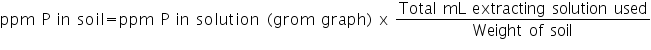 «math xmlns=¨http://www.w3.org/1998/Math/MathML¨»«mi mathvariant=¨normal¨»ppm«/mi»«mo»§nbsp;«/mo»«mi mathvariant=¨normal¨»P«/mi»«mo»§nbsp;«/mo»«mi mathvariant=¨normal¨»in«/mi»«mo»§nbsp;«/mo»«mi mathvariant=¨normal¨»soil«/mi»«mo»=«/mo»«mi mathvariant=¨normal¨»ppm«/mi»«mo»§nbsp;«/mo»«mi mathvariant=¨normal¨»P«/mi»«mo»§nbsp;«/mo»«mi mathvariant=¨normal¨»in«/mi»«mo»§nbsp;«/mo»«mi mathvariant=¨normal¨»solution«/mi»«mo»§nbsp;«/mo»«mo»(«/mo»«mi mathvariant=¨normal¨»grom«/mi»«mo»§nbsp;«/mo»«mi mathvariant=¨normal¨»graph«/mi»«mo»)«/mo»«mo»§nbsp;«/mo»«mi mathvariant=¨normal¨»x«/mi»«mo»§nbsp;«/mo»«mfrac»«mrow»«mi mathvariant=¨normal¨»T«/mi»«mi mathvariant=¨normal¨»o«/mi»«mi mathvariant=¨normal¨»t«/mi»«mi mathvariant=¨normal¨»a«/mi»«mi mathvariant=¨normal¨»l«/mi»«mo»§nbsp;«/mo»«mi mathvariant=¨normal¨»m«/mi»«mi mathvariant=¨normal¨»L«/mi»«mo»§nbsp;«/mo»«mi mathvariant=¨normal¨»e«/mi»«mi mathvariant=¨normal¨»x«/mi»«mi mathvariant=¨normal¨»t«/mi»«mi mathvariant=¨normal¨»r«/mi»«mi mathvariant=¨normal¨»a«/mi»«mi mathvariant=¨normal¨»c«/mi»«mi mathvariant=¨normal¨»t«/mi»«mi mathvariant=¨normal¨»i«/mi»«mi mathvariant=¨normal¨»n«/mi»«mi mathvariant=¨normal¨»g«/mi»«mo»§nbsp;«/mo»«mi mathvariant=¨normal¨»s«/mi»«mi mathvariant=¨normal¨»o«/mi»«mi mathvariant=¨normal¨»l«/mi»«mi mathvariant=¨normal¨»u«/mi»«mi mathvariant=¨normal¨»t«/mi»«mi mathvariant=¨normal¨»i«/mi»«mi mathvariant=¨normal¨»o«/mi»«mi mathvariant=¨normal¨»n«/mi»«mo»§nbsp;«/mo»«mi mathvariant=¨normal¨»u«/mi»«mi mathvariant=¨normal¨»s«/mi»«mi mathvariant=¨normal¨»e«/mi»«mi mathvariant=¨normal¨»d«/mi»«/mrow»«mrow»«mi mathvariant=¨normal¨»W«/mi»«mi mathvariant=¨normal¨»e«/mi»«mi mathvariant=¨normal¨»i«/mi»«mi mathvariant=¨normal¨»g«/mi»«mi mathvariant=¨normal¨»h«/mi»«mi mathvariant=¨normal¨»t«/mi»«mo»§nbsp;«/mo»«mi mathvariant=¨normal¨»o«/mi»«mi mathvariant=¨normal¨»f«/mi»«mo»§nbsp;«/mo»«mi mathvariant=¨normal¨»s«/mi»«mi mathvariant=¨normal¨»o«/mi»«mi mathvariant=¨normal¨»i«/mi»«mi mathvariant=¨normal¨»l«/mi»«/mrow»«/mfrac»«/math»